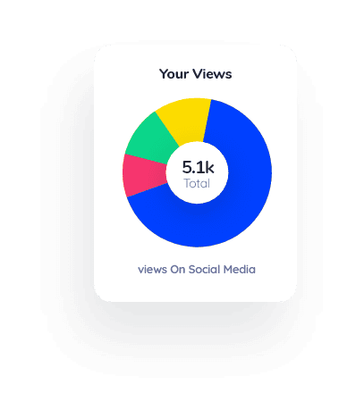 Group Views